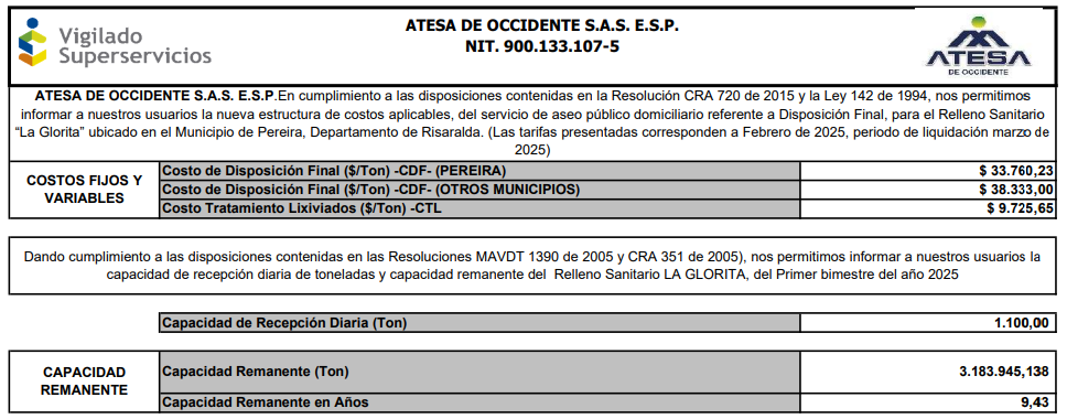 Capacidad remanente precios 2025