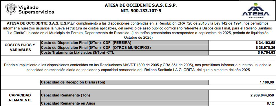 Capacidad remanente v bimestre